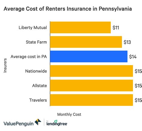 renters insurance cost|Iba pa.
